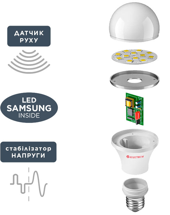 Всі лампи оснащені LED-чіпами SAMSUNG