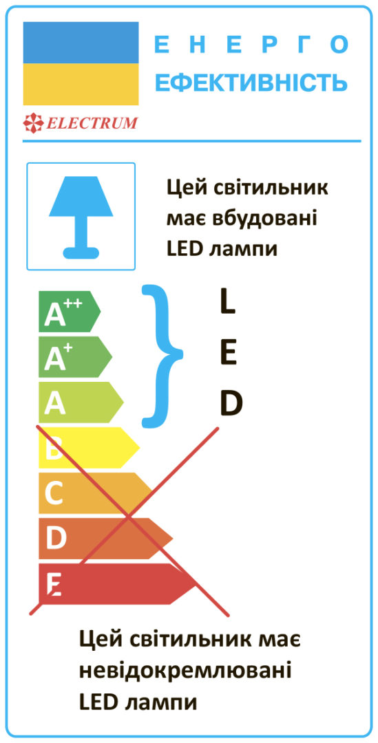 Світильник накладний світлодіодний Gara-12 12W 4000К кругл. B-LD-0742