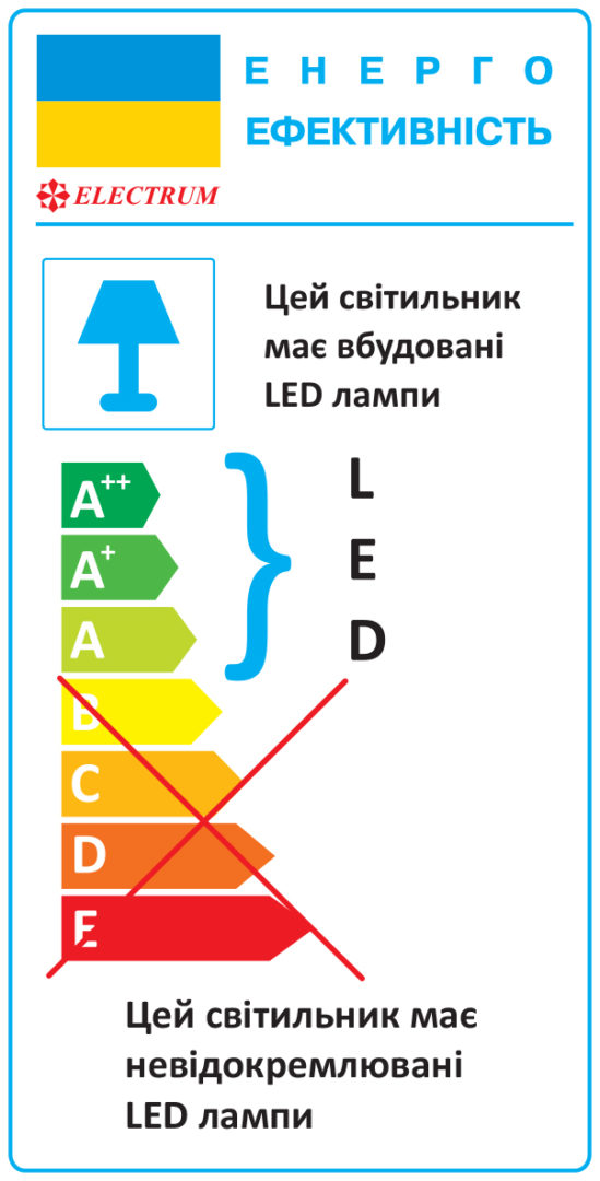 Світильник світлодіодний з розсіювачем Led Sonata-36AL 36W 6500К PC/AL IP20 B-LO-1943