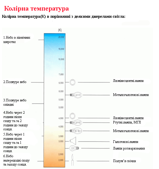 Колірна температура