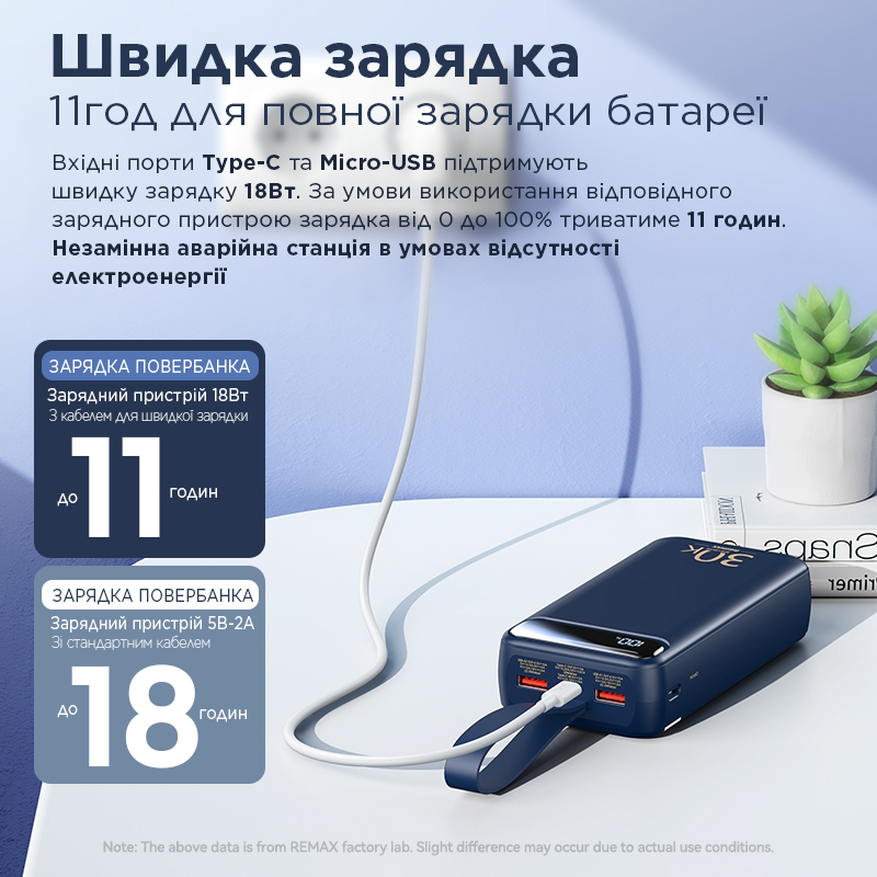 УМБ Повербанк (Powerbank) Remax Bole Series 20Вт + 22.5Вт PD+QC 30000 мАг з ліхтариком Білий (RPP-522)