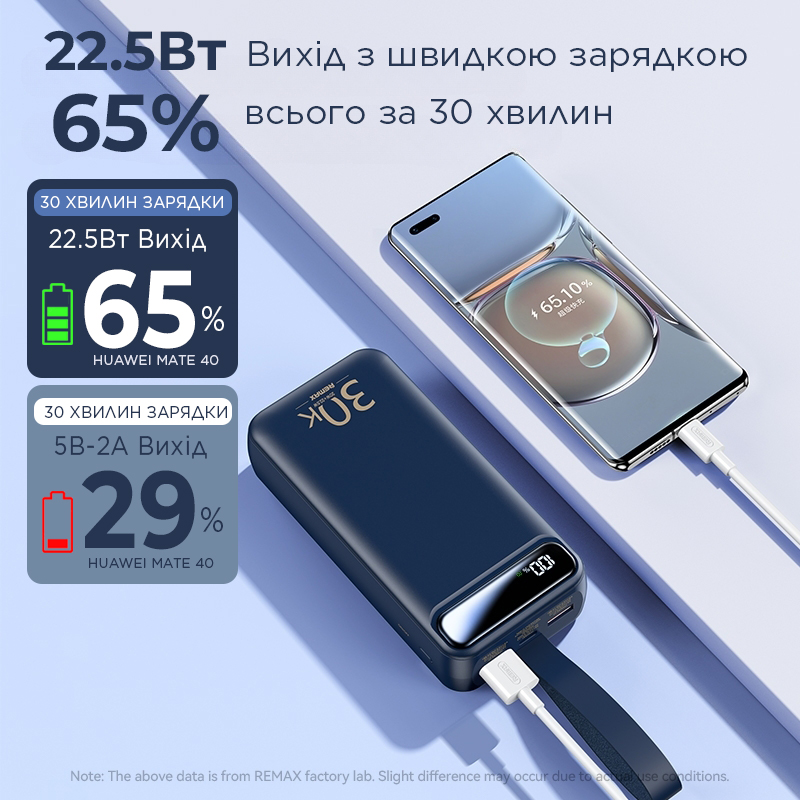 УМБ Повербанк (Powerbank) Remax Bole Series 20Вт + 22.5Вт PD+QC 30000 мАг з ліхтариком Білий (RPP-522)